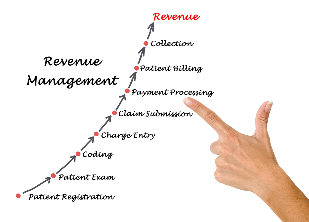 Clinical Documentation Integrity